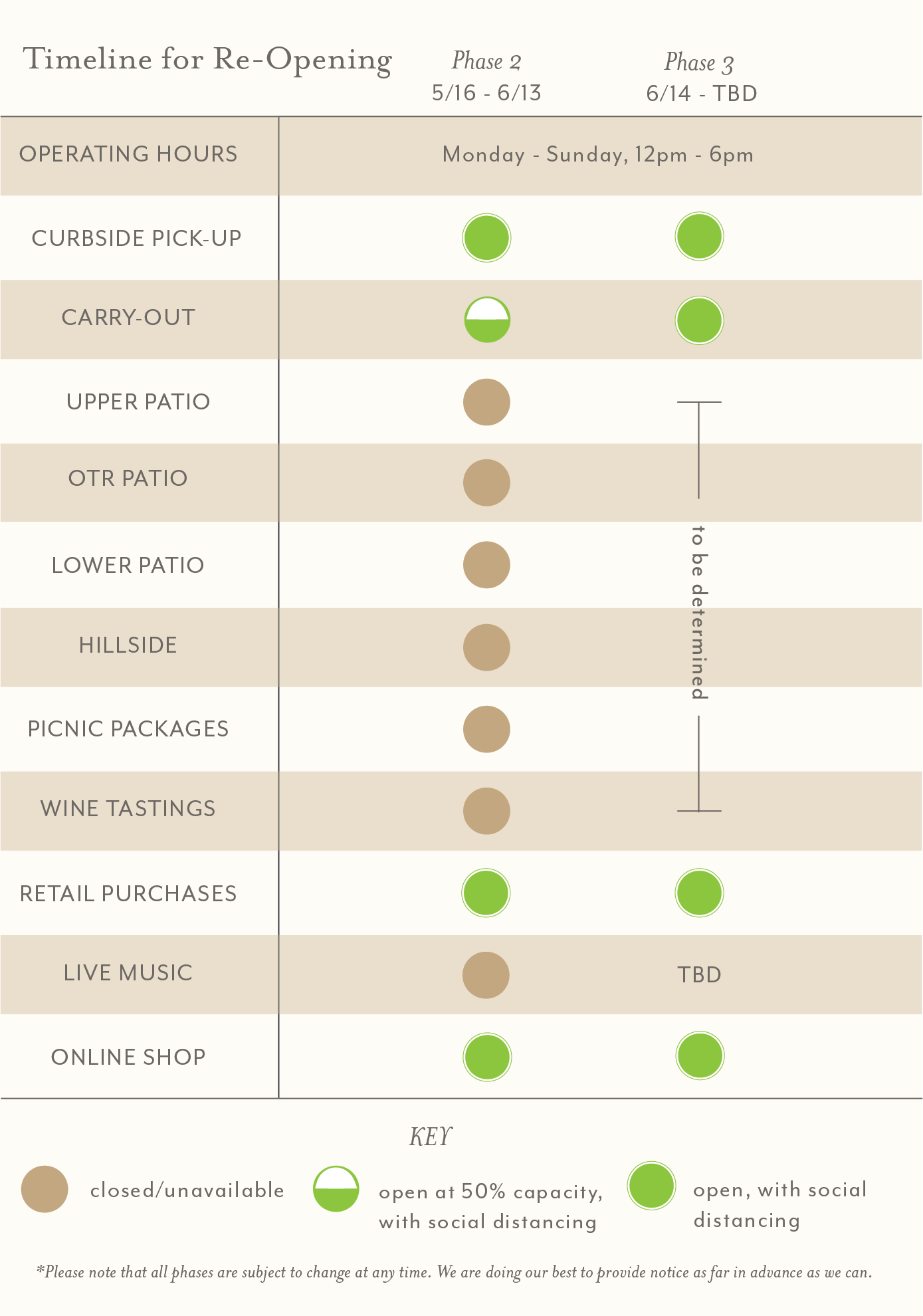 Oliver Winery Re-Opening Phase 2