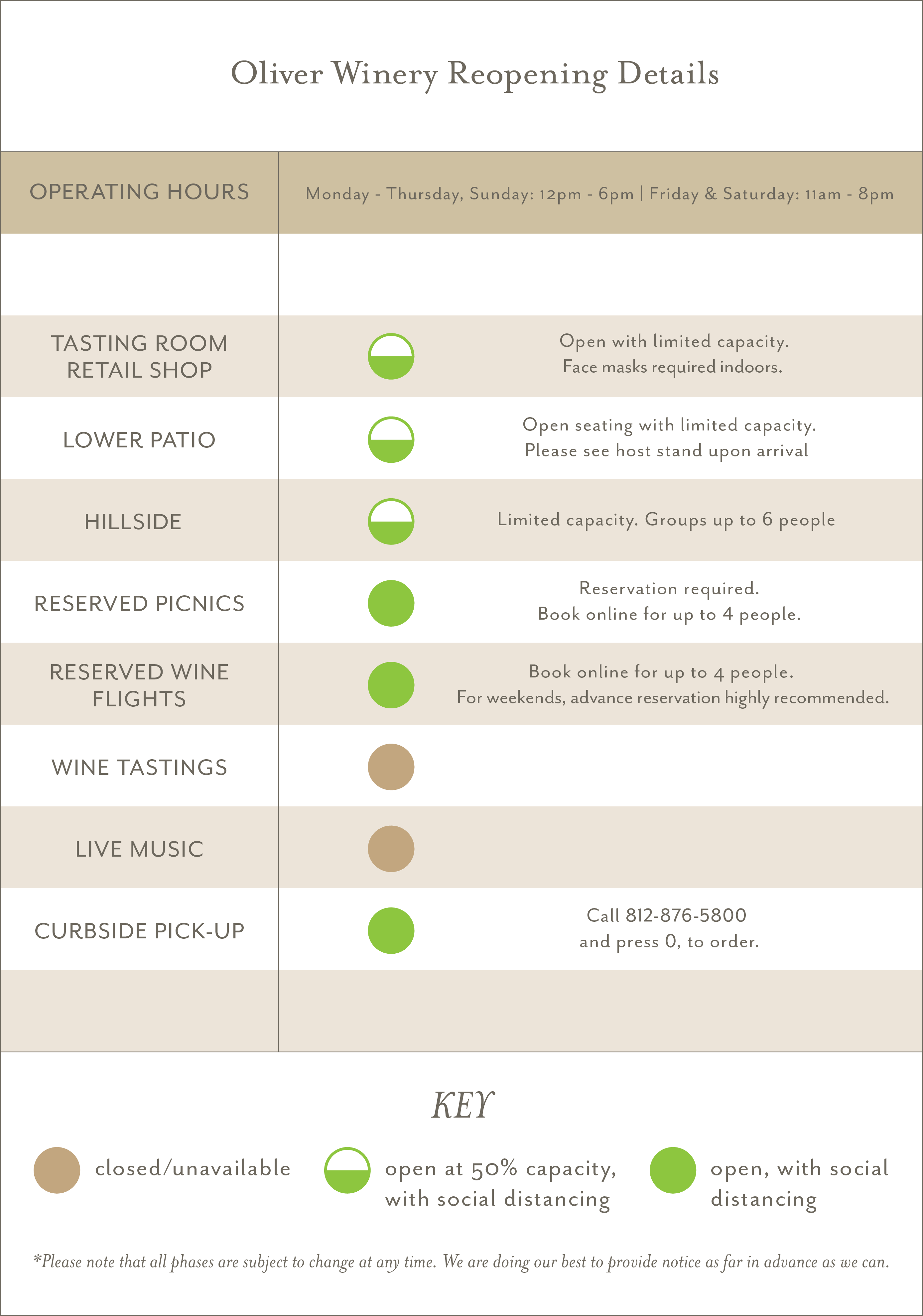 Oliver Winery's reopening options in a chart format